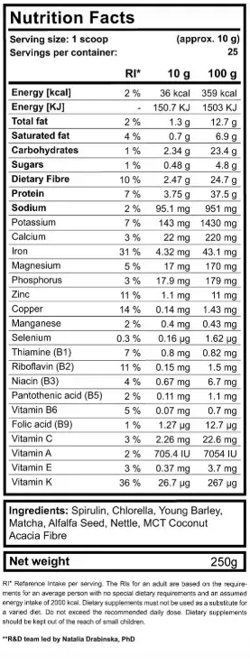 Keto Greens 250 g