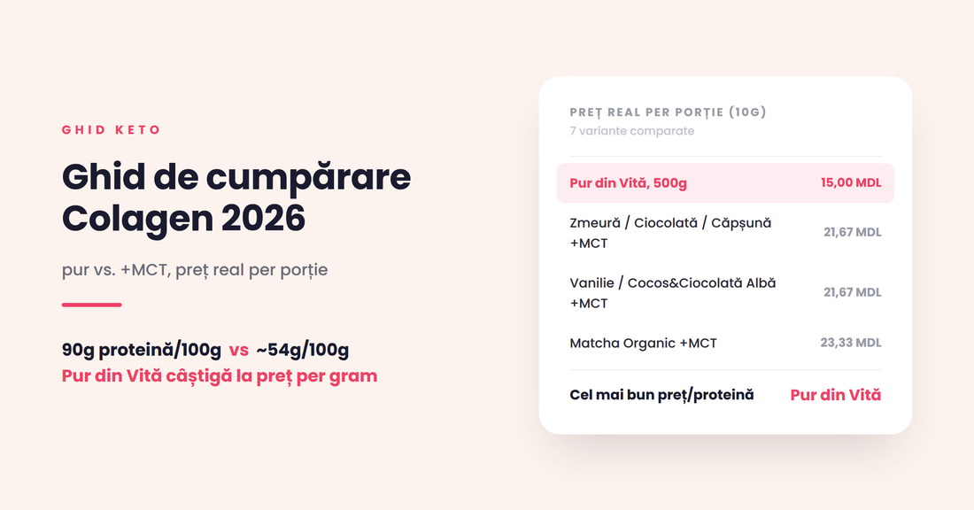 Ghid de cumpărare Colagen 2026 — pur vs. +MCT, preț per porție