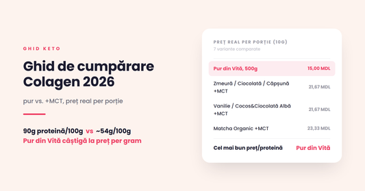 Ghid de cumpărare Colagen 2026 — pur vs. +MCT, preț per porție