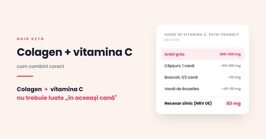 Colagen + vitamina C — cum combini corect