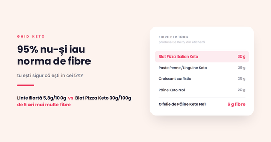 95% dintre oameni nu-și iau norma de fibre. Tu ești sigur în cei 5%?