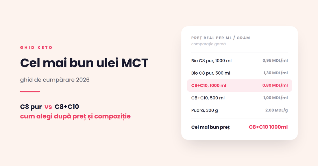 Cel mai bun ulei MCT — ghid de cumpărare 2026