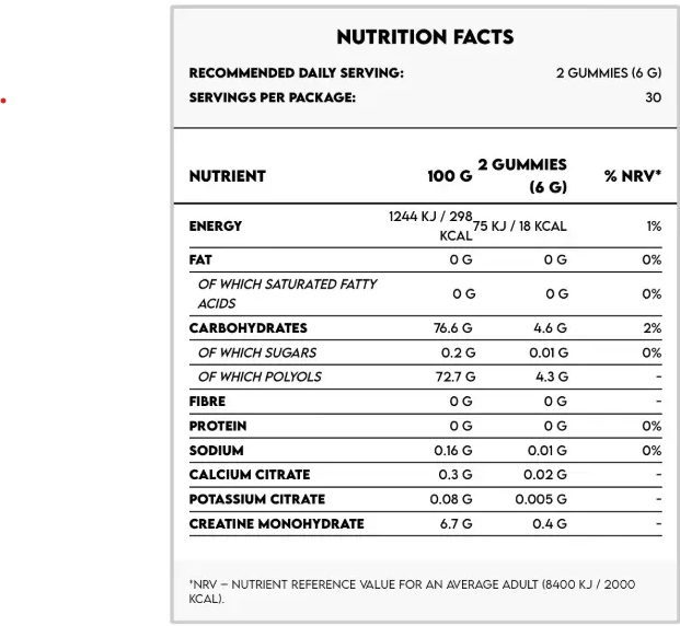 Jeleuri Keto cu Creatina – Fructe de Padure