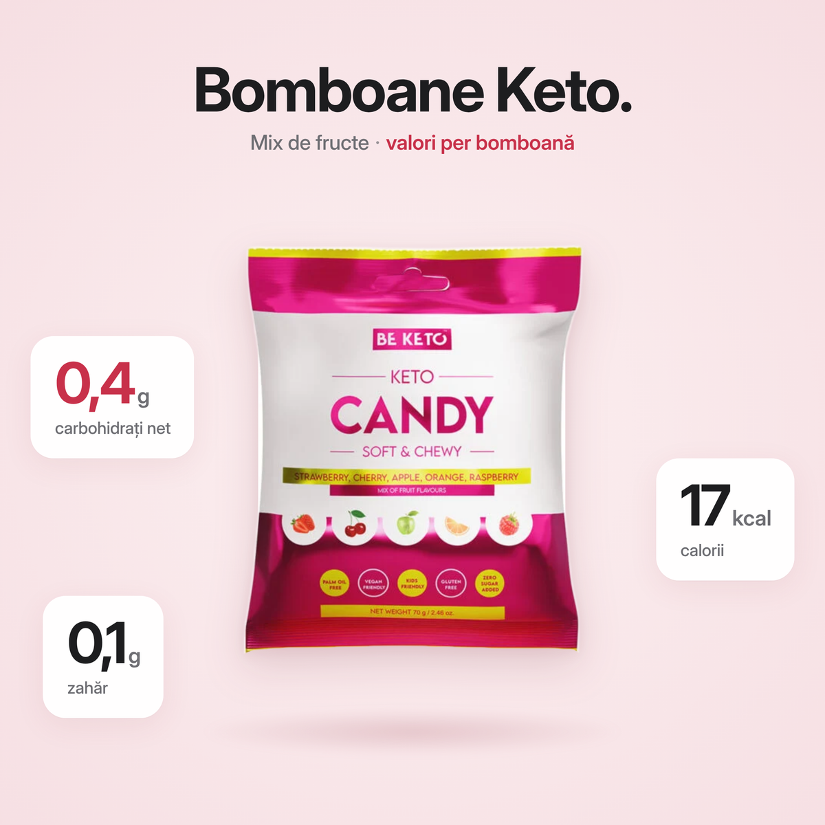 Keto Start Box
