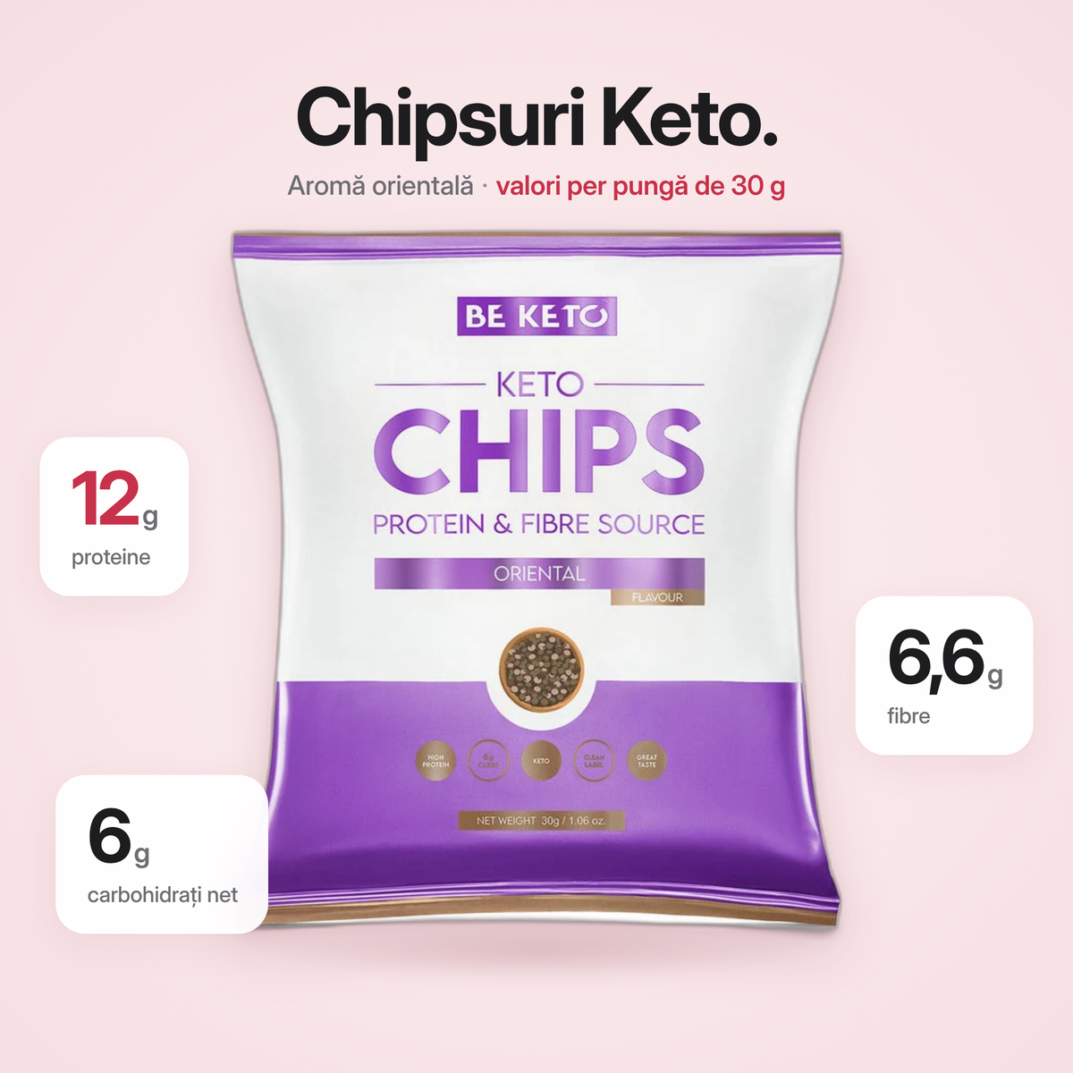 Keto Plus