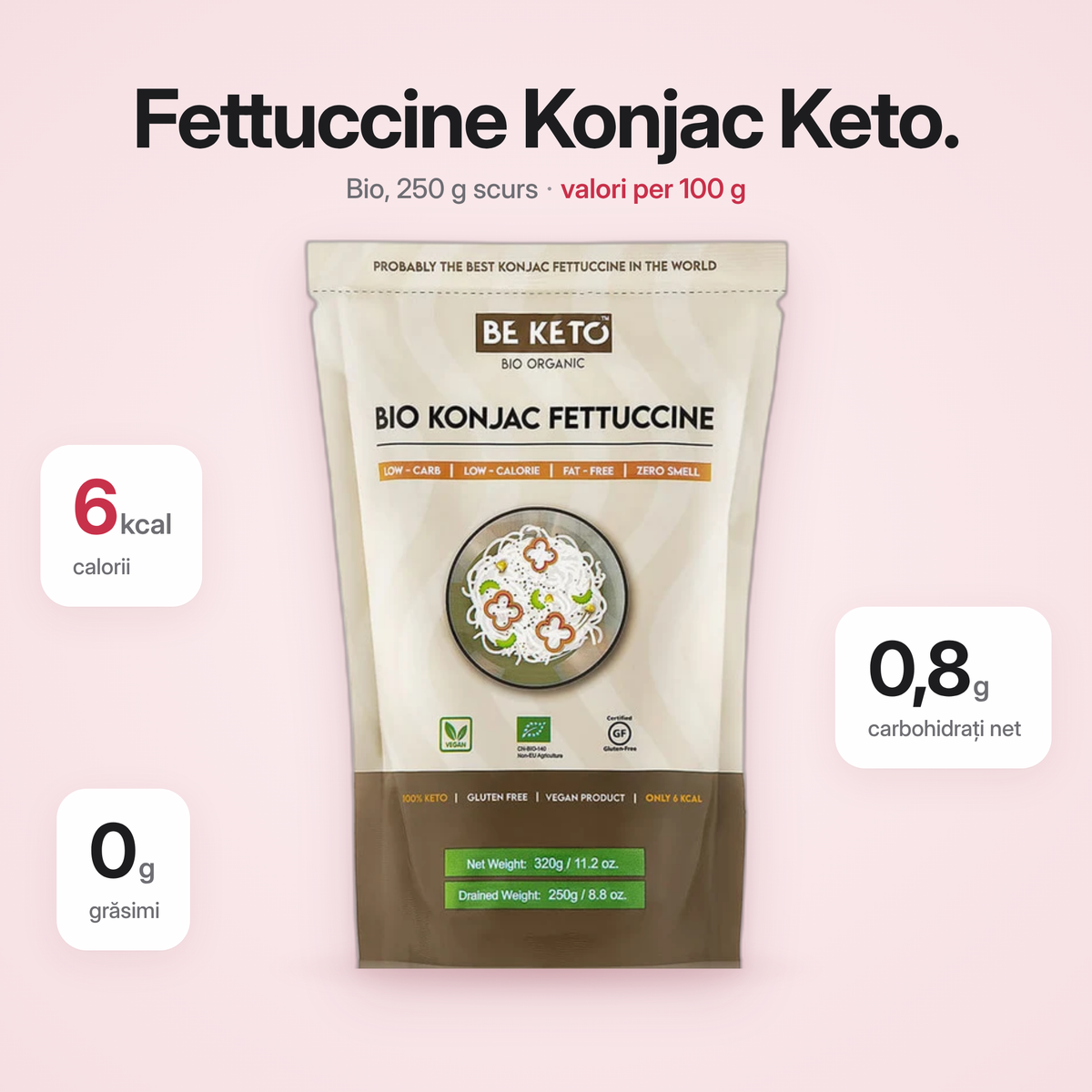 Keto Start Box